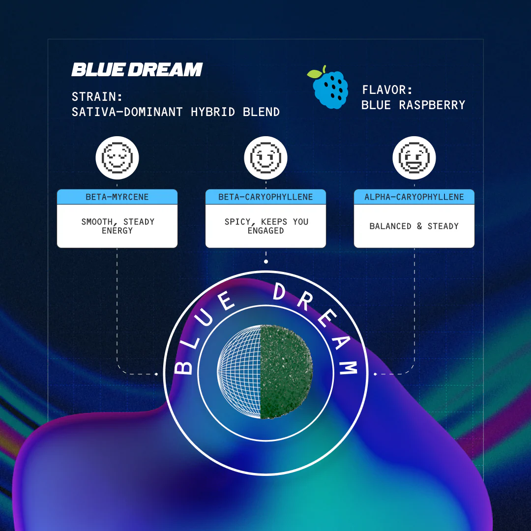BLUE DREAM FAST-ACTING 15MG THC GUMMIES UK image 3